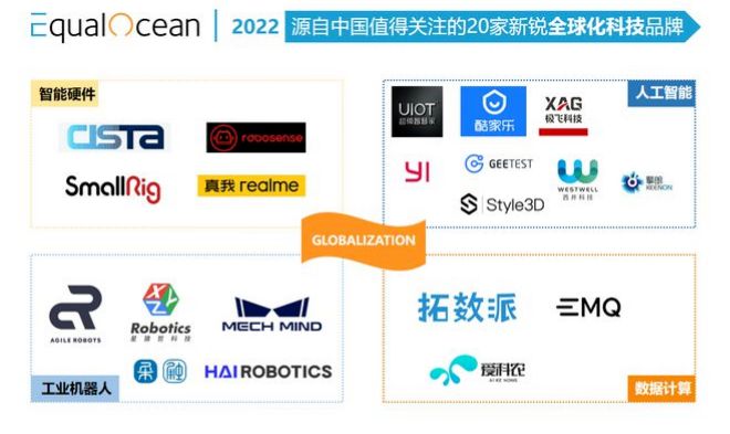 亿欧EqualOcean认可米兰(MILAN)ACR系统