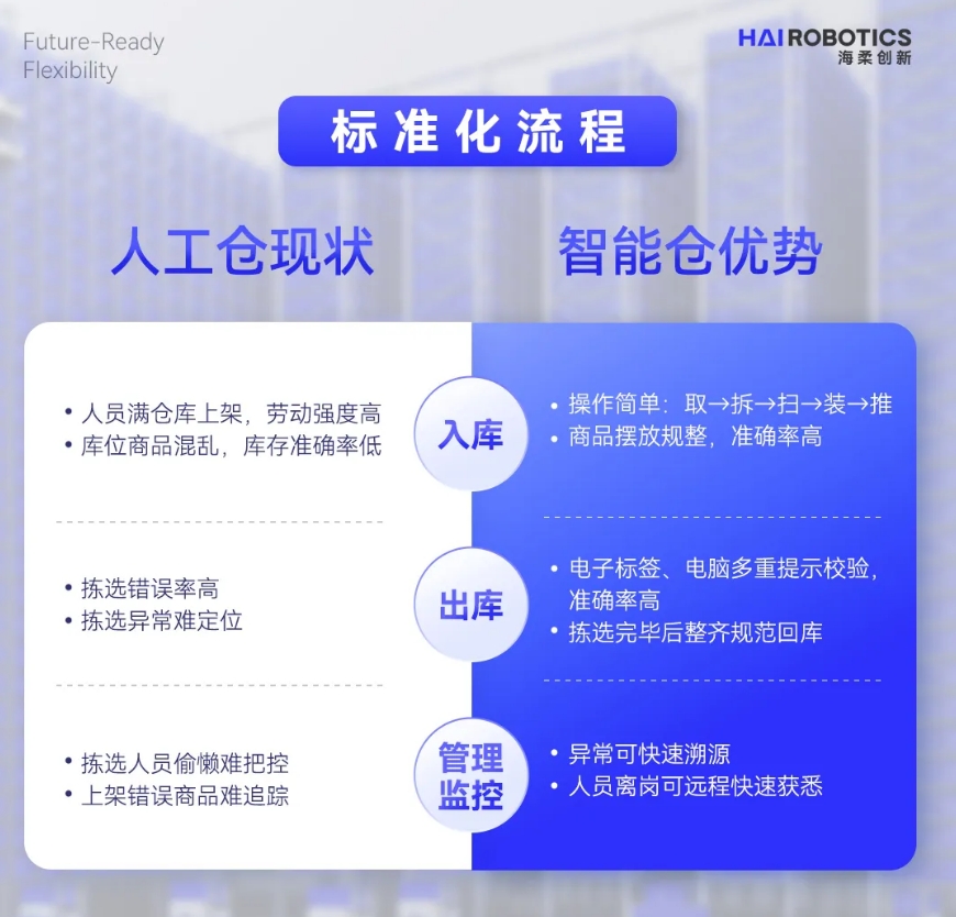 米兰(MILAN)仓储自动化