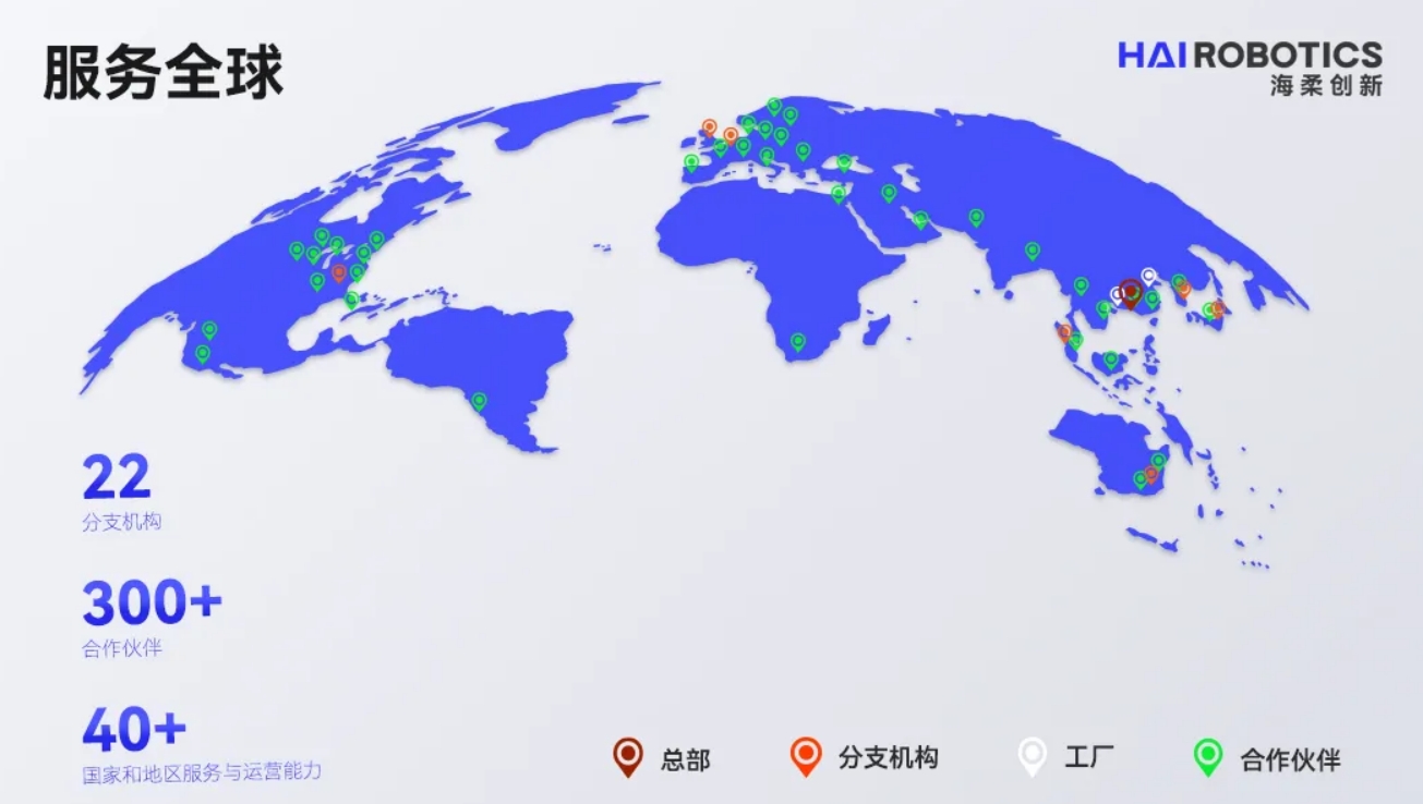 米兰(MILAN)仓储自动化